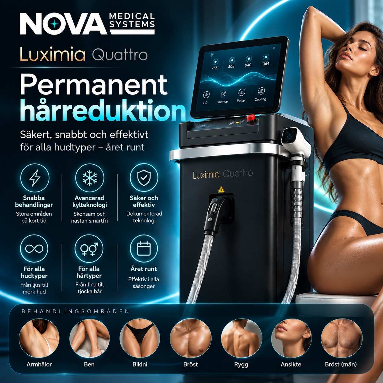 Nova Medical Systems Luximia Quattro – information om permanent hårreduktion och behandlingsområden